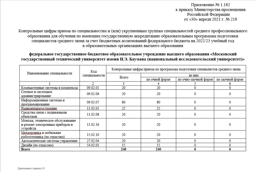 Приказ ординатура 2023. Контрольные цифры приема. Контрольные цифры приема (КЦП). Контрольные цифры приема 2022. Контрольные цифры приема 2023 год.