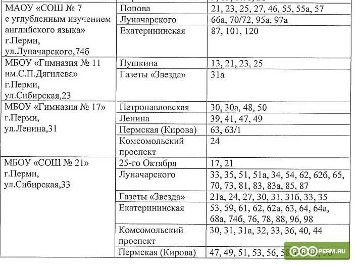 Закрепление школ по адресам 2024. Улицы относящиеся к школам. Список прикрепления домов к школам. Списки школ по прописке. Список адресов прикрепленных к школам.