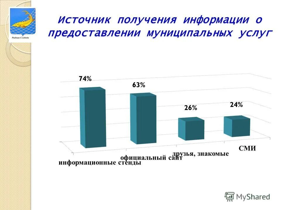 Предоставление муниципальных услуг в органах местного самоуправления