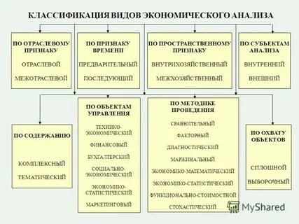 Учет и анализ сущность