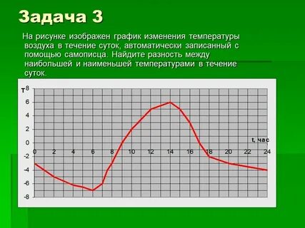 Изменение температуры воздуха в течение суток