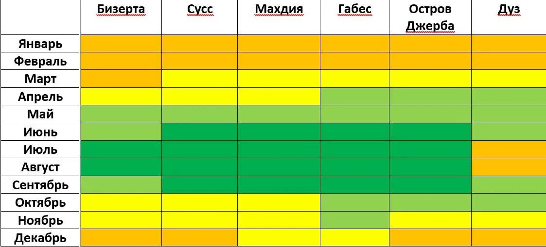 Когда лучше в турции отдыхать по месяцам. Сезонность по месяцам. Сезонность в Египте по месяцам.