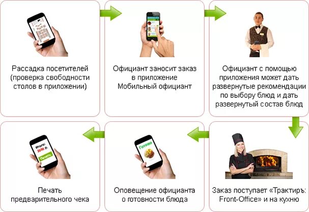 Мобильный официант приложение логотип. Программа для официантов. Сбис престо. Мобильное приложение для официантов. Мобильное приложение для официантов.