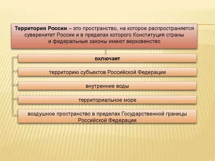 Территориальное верховенство