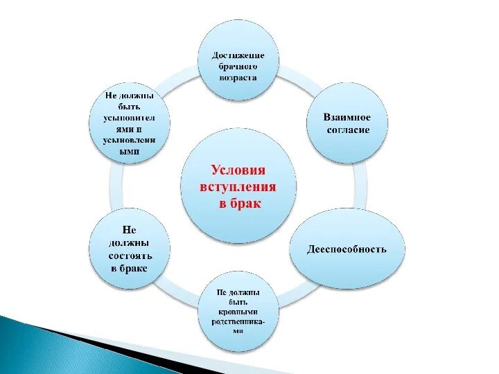 Какими актами устанавливается снижение брачного возраста