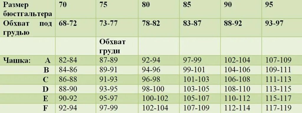 Как определить размер лифчика таблица. Как определить размер чашки бюстгальтера по объему. Размер чашечки бюстгальтера таблица буквы. Как определить размер бюстгальтера таблица по буквам таблица. Бюстгальтер размер б