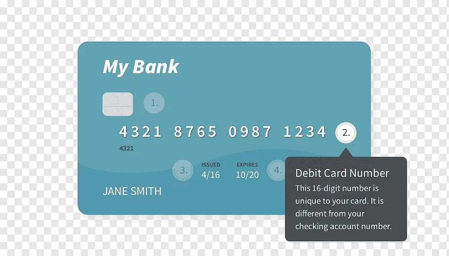 Number banks. Number cards. car number. bank card number. debit card number.