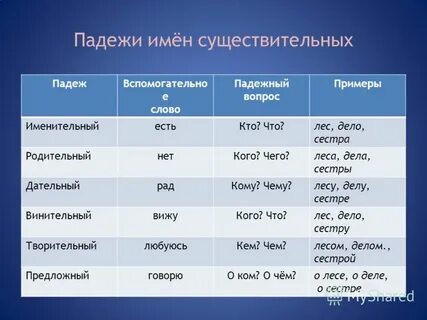 Какая падежная форма имени существительного