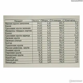Список лилия манка
