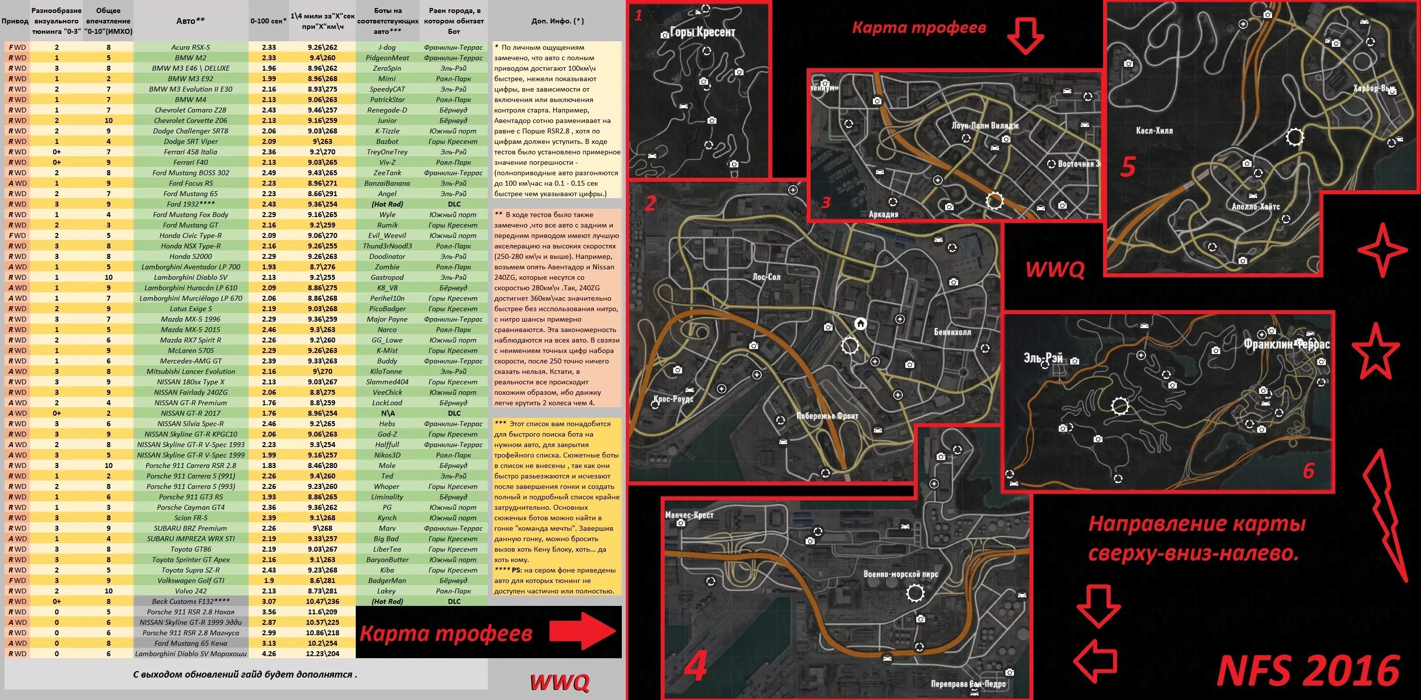 Тайники маджестик рп карта. NFS 2015 карта трофеев. Карта радмир МТА. Таблица свалки машин радмир. Need for Speed 2015 карта.