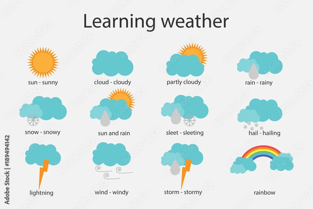 What is the weather forecast. Weather картинки. weather карточки. weather for kids. проект по английскому weather forecast.