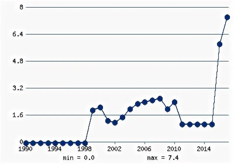 Ввп панамы. Структура экономики либерии. Лаос структура занятости. Структура ввп африки. Ввп сомали.