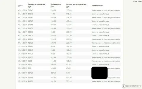 Сколько зарабатывает литвин