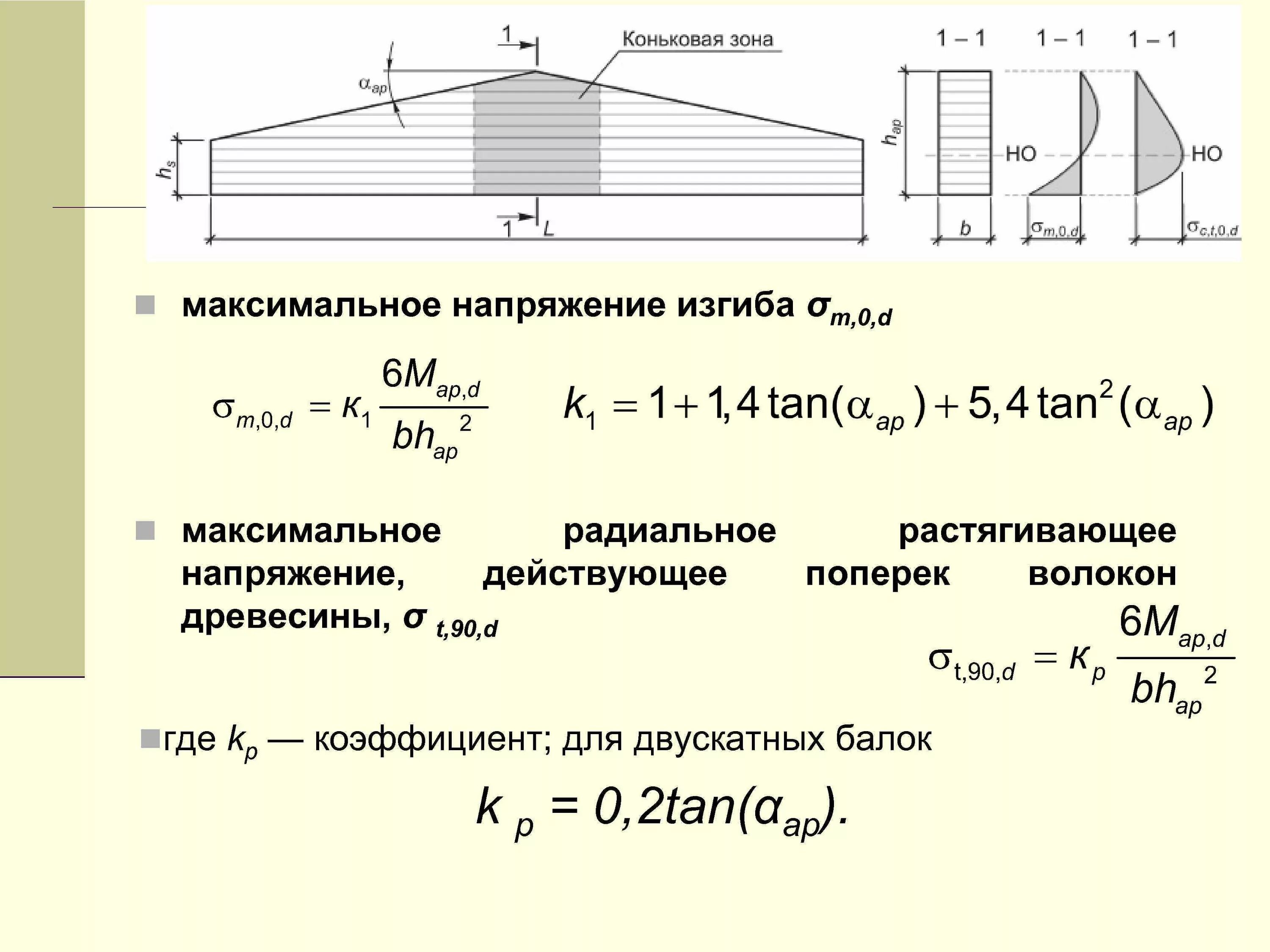 Максимальное напряжение балки