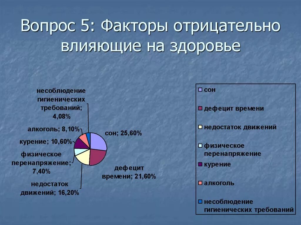 Факторы здоровья обж 8 класс. Факторы оказывающие влияние на здоровье человека. Факторы негативно влияющие на здоровье. Факторы влияющие на самочувствие. Здоровье факторы влияющие на здоровье.