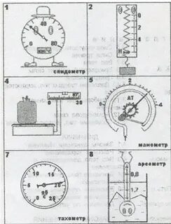 Приборы физики 9 класс