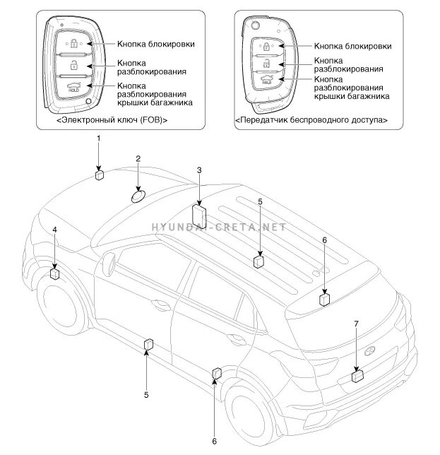 Кнопка блокировки центрального замка Hyundai Creta. Кнопка блокировки багажника Хендай Крета. Схема артикулов двери багажника Хендай Крета. Хундай Creta 17 датчик удара.