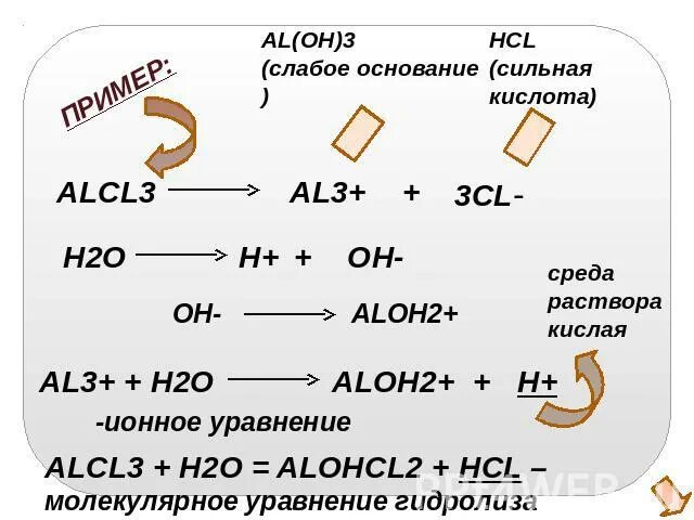 Al alcl3 aloh3