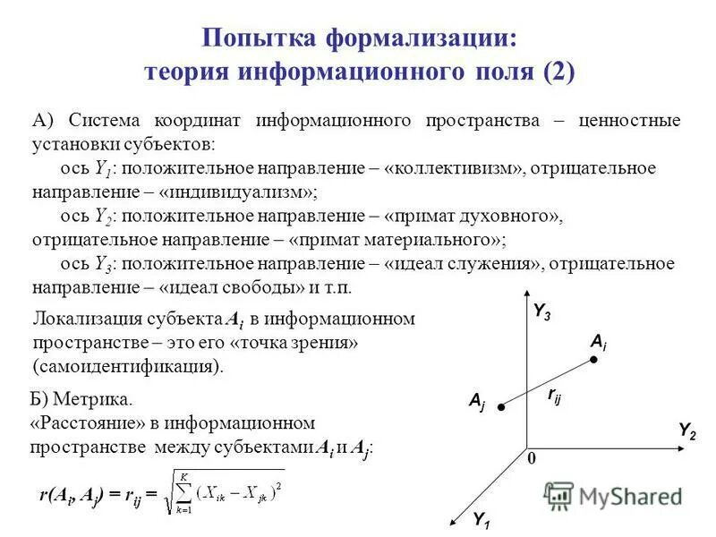 Теория информационного поля. Теория информационного поля