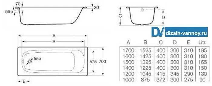 Стандартная ширина стальной ванны 180. Габариты стальной ванны на 1200. Стандартные габариты ванная сидячая стальная чугунная. Глубина ванны стандарт.