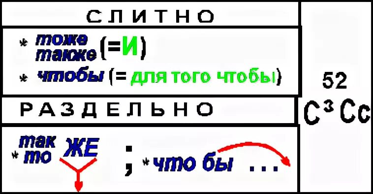 Туже или ту же как пишется