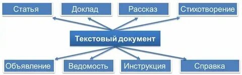 Структурированные текстовые документы