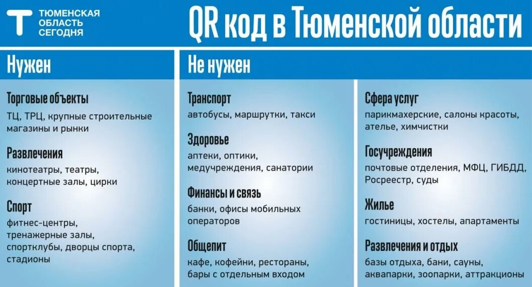 Код Тюмени. Телефонный код Тюмени. Код Тюмени телефона. Тюмень гид по городу. Прием телефонов тюмень