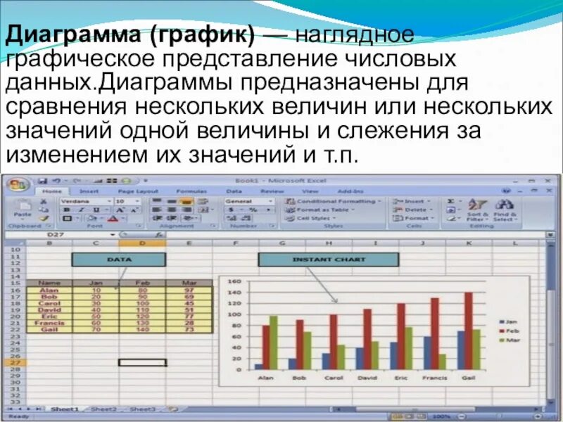 Форматирование гистограмма