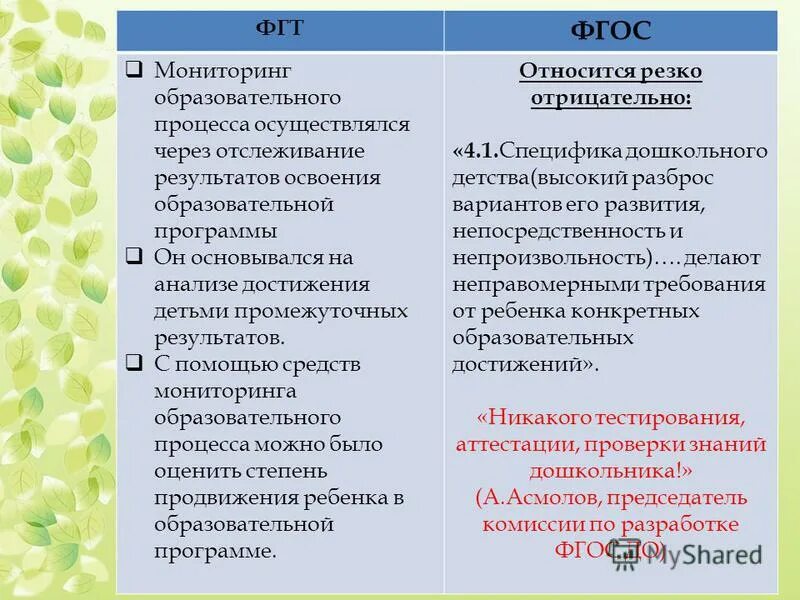 Мониторинг фгос ооо личный кабинет. Куда относится наблюдение по ФГОС. Окружной мониторинг ФГ.