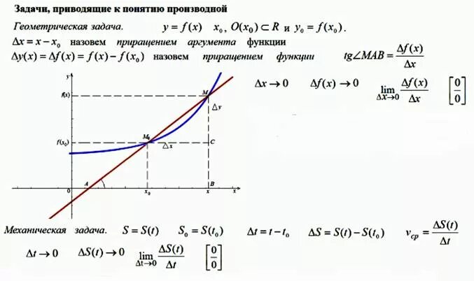 Задачи, приводящие к понятию производной - презентация онлайн