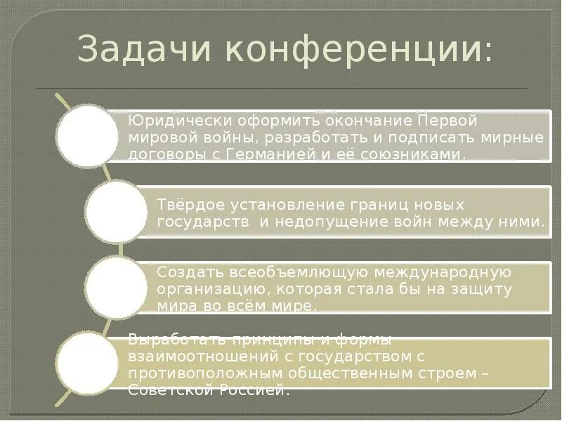 Конференции после первой мировой. Версальская мирная конференция 1919. Парижская мирная конференция 1919-1920. Конференции после первой мировой. Вашингтонская мирная конференция 1919.