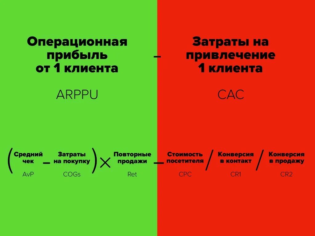 Показатели Юнит экономики. Юнит экономика презентация. Расчет Unit экономики. Модель Юнит экономики. Пример юнита