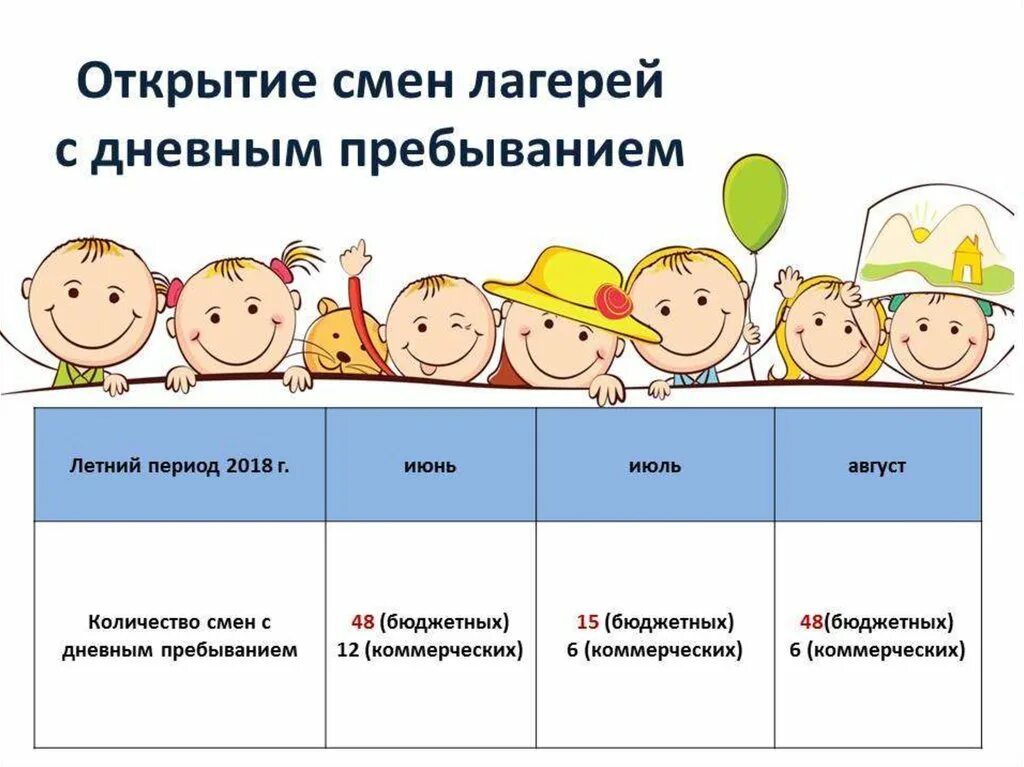 Сколько периодов в смене лагеря. Периоды лагерной смены. Периодизация лагерной смены. Периоды развития лагерной смены. Название периода лагерной смены.