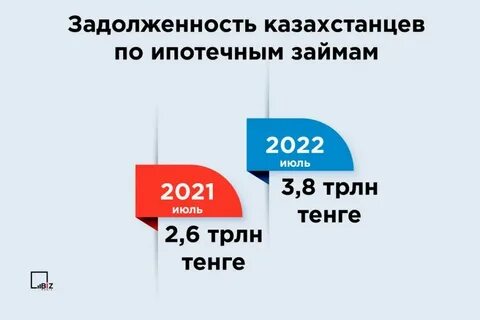 Кредиты гражданство казахстан