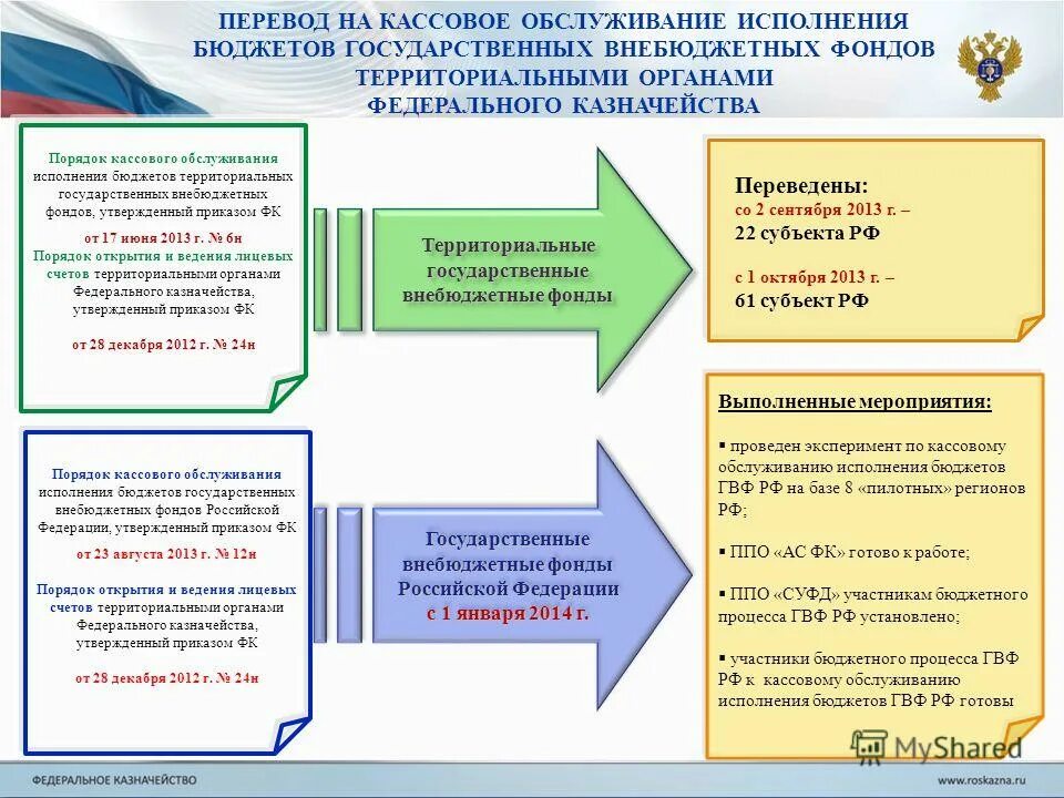 Кассовое обслуживание исполнения бюджета это. Кассовое обслуживание это в казначействе. Порядок кассового обслуживания исполнения бюджета. Порядок кассового обслуживания исполнения бюджета. Порядок кассового обслуживания исполнения бюджета.