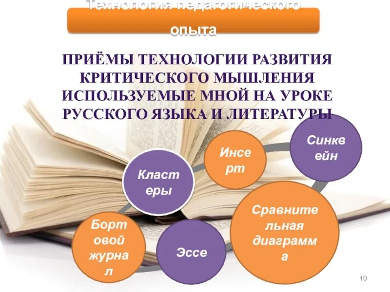 Технология критического мышления на уроках русского языка. Приемы критического мышления на уроках. Технология критического.мышления на уроках. Критическое мышление на уроках. Технология критического мышления в школе на уроках