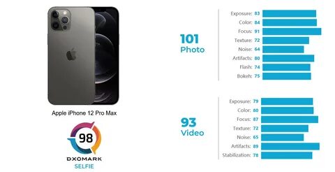 Pro или pro max какой выбрать