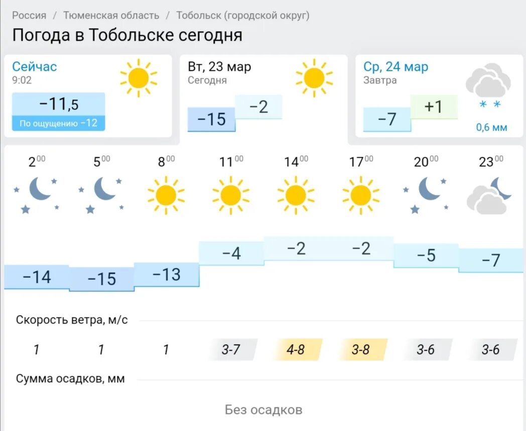 Погода на завтра Сибирский. Завтра погода в Сибири. Погода на завтра новокузнецк по часам