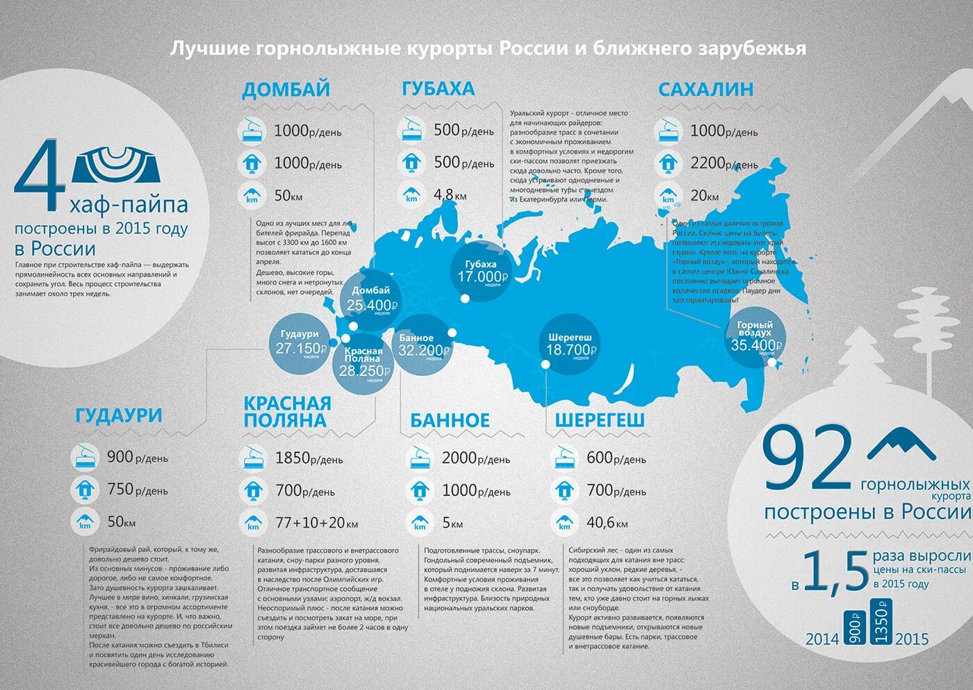 Рейтинг горнолыжных курортов россии. Инфографика дизайн. Инфографика курорт. Инфографика Россия. Курорты России список.