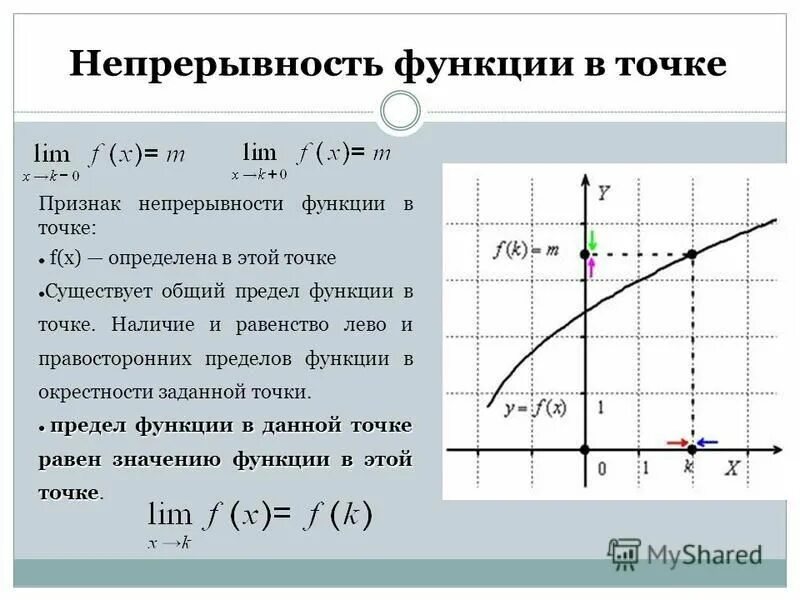 Непрерывность функция разрыв