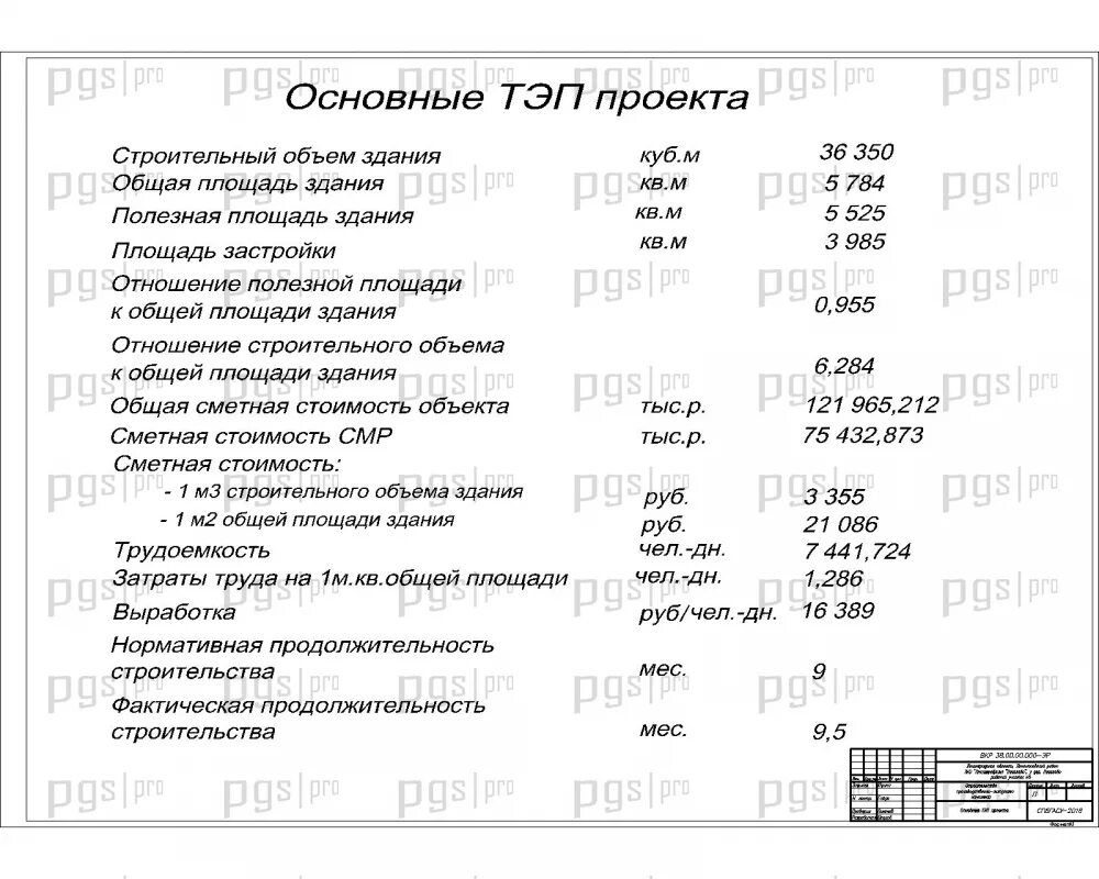 Тэп проекта