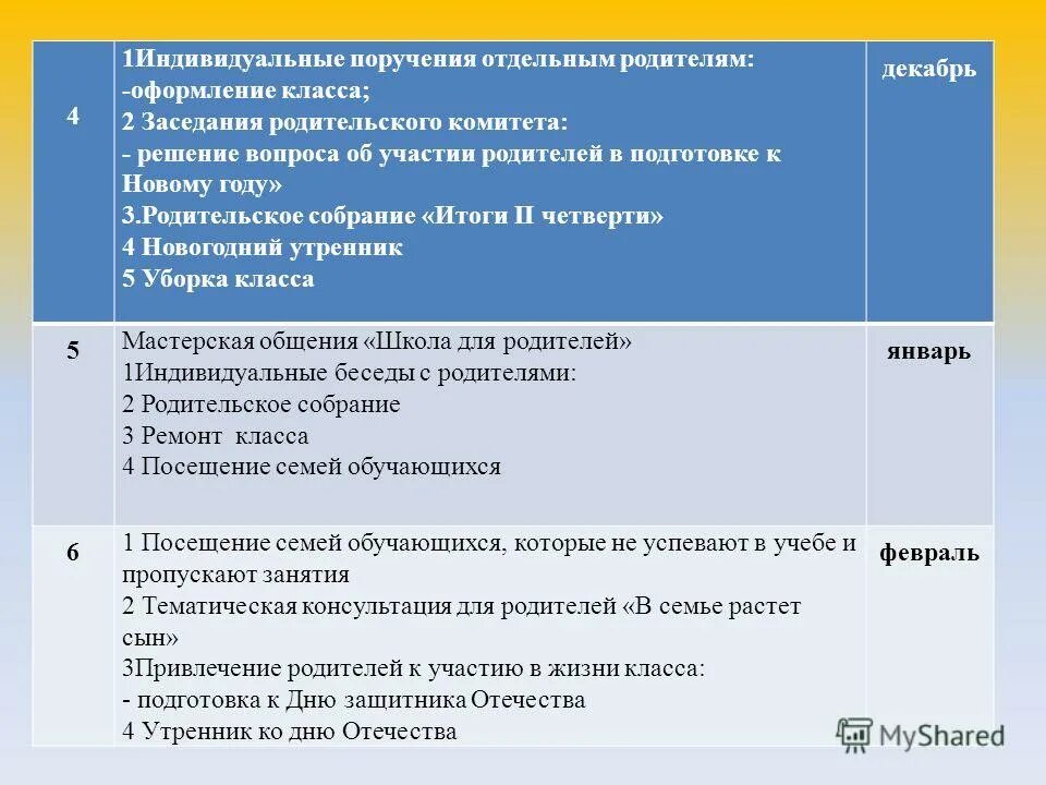 Темы родительских собраний во 2 классе. План родительского собрания в четвёртом классе. Тематика собраний в 4 классе. Темы родительских собраний в классе. Тематика родительских в 6 классе.