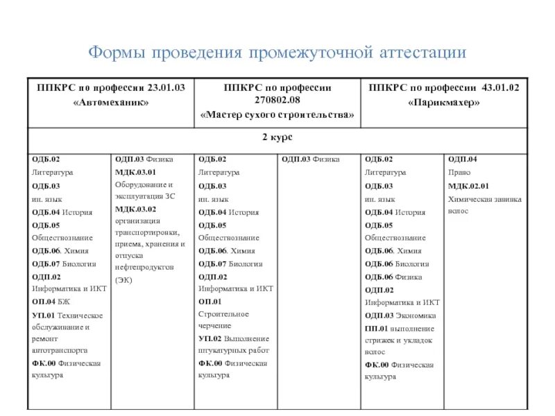 Аттестация в форме защиты проекта Формы аттестации (зачеты, экзамены) online presentation