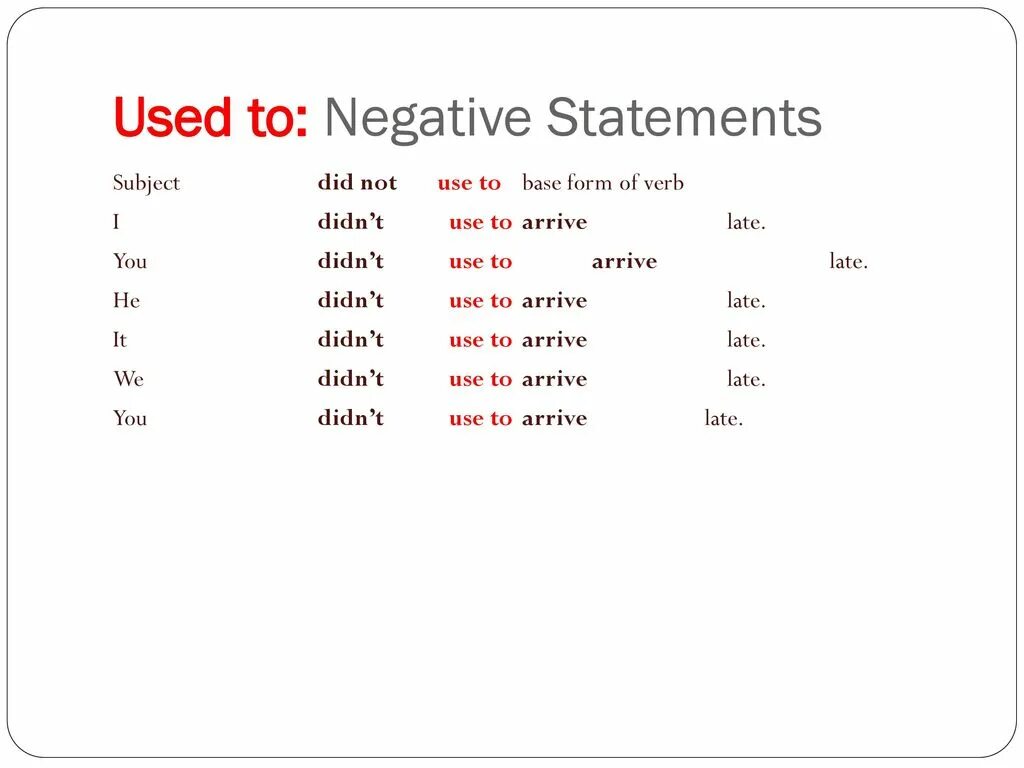 Negative statement. Get used to формула. Used to в негативе. Used to negative form. Used to правило.