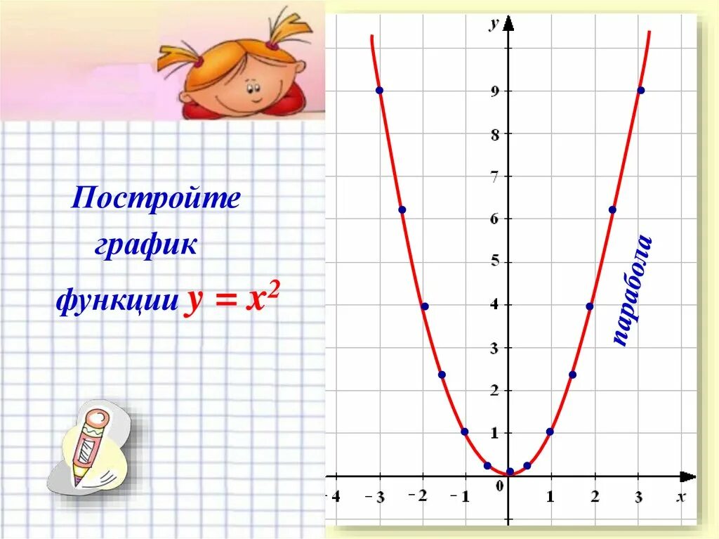 Парабола график функции y x2. Y X 2 график функции. Графики функций y x2. Построение графиков функций y x2.