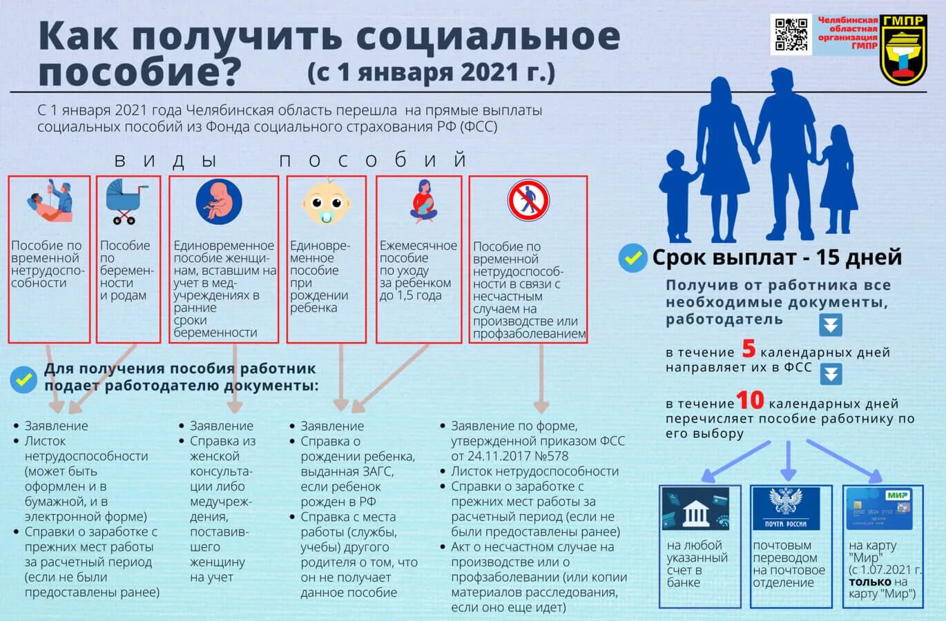 Социальные льготы в россии. Социальные пособия. Социальные выплаты и пособия. Социальное пособие инфографика. Социальные выплаты инфографика.