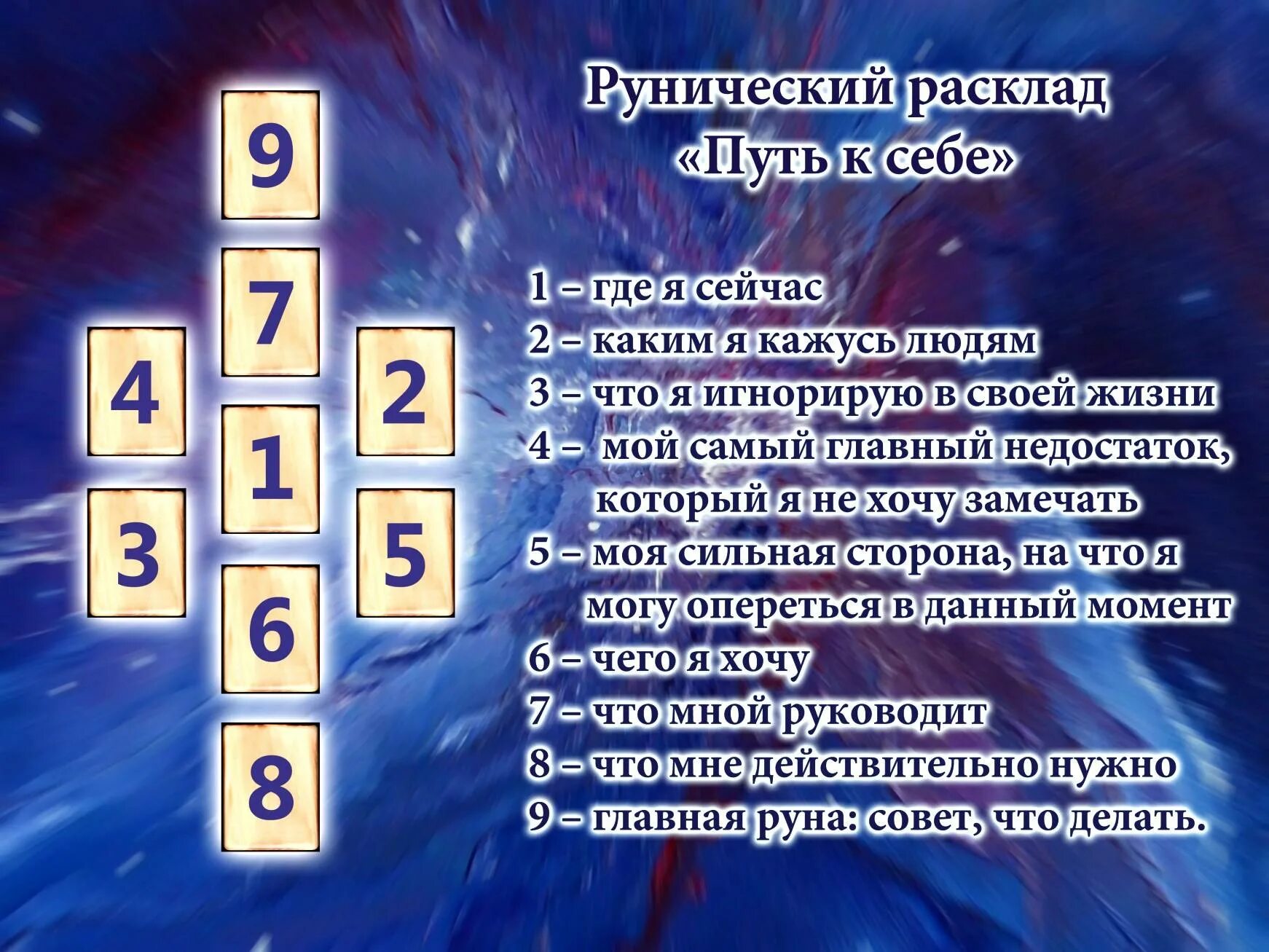 Гадание самому будущее. Рунические расклады. Руны расклад. Рунический расклад на человека. Расклад путь Таро.