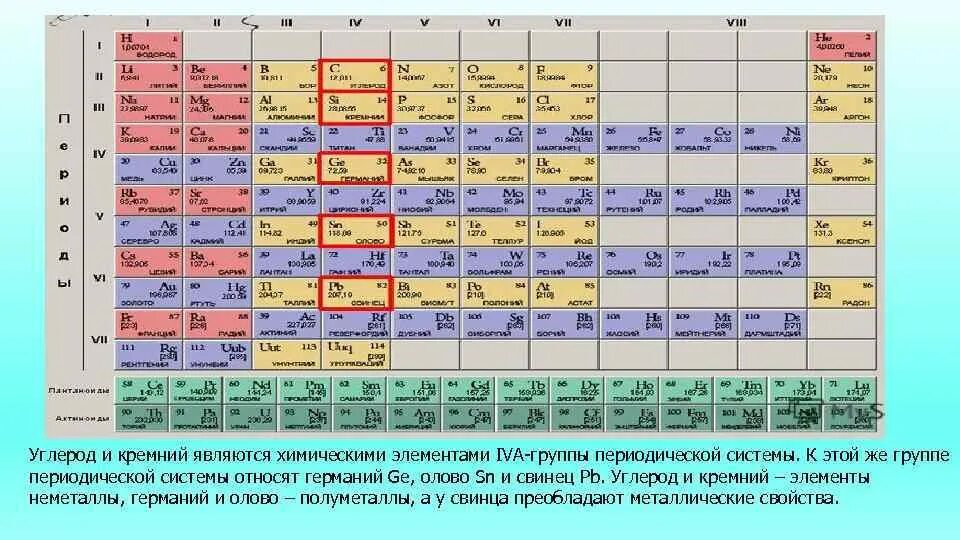 Углерод и кремний в таблице Менделеева. Кремний химический элемент в таблице. Периодическая таблица Менделеева кремний. Кремний химический элемент в таблице Менделеева.