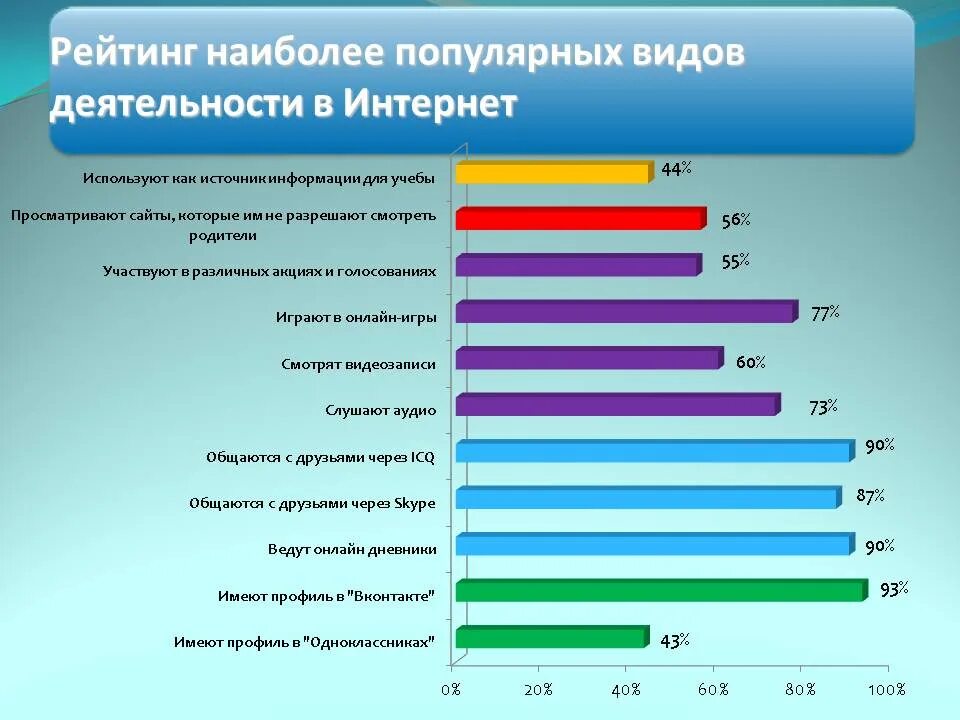Самые востребованные товары. Список наиболее популярных. Самые продаваемые товары. Топ языков программирования 2020. Самые популярные женские имена.