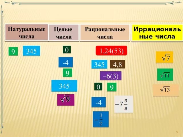 Приведите примеры натурального числа больше